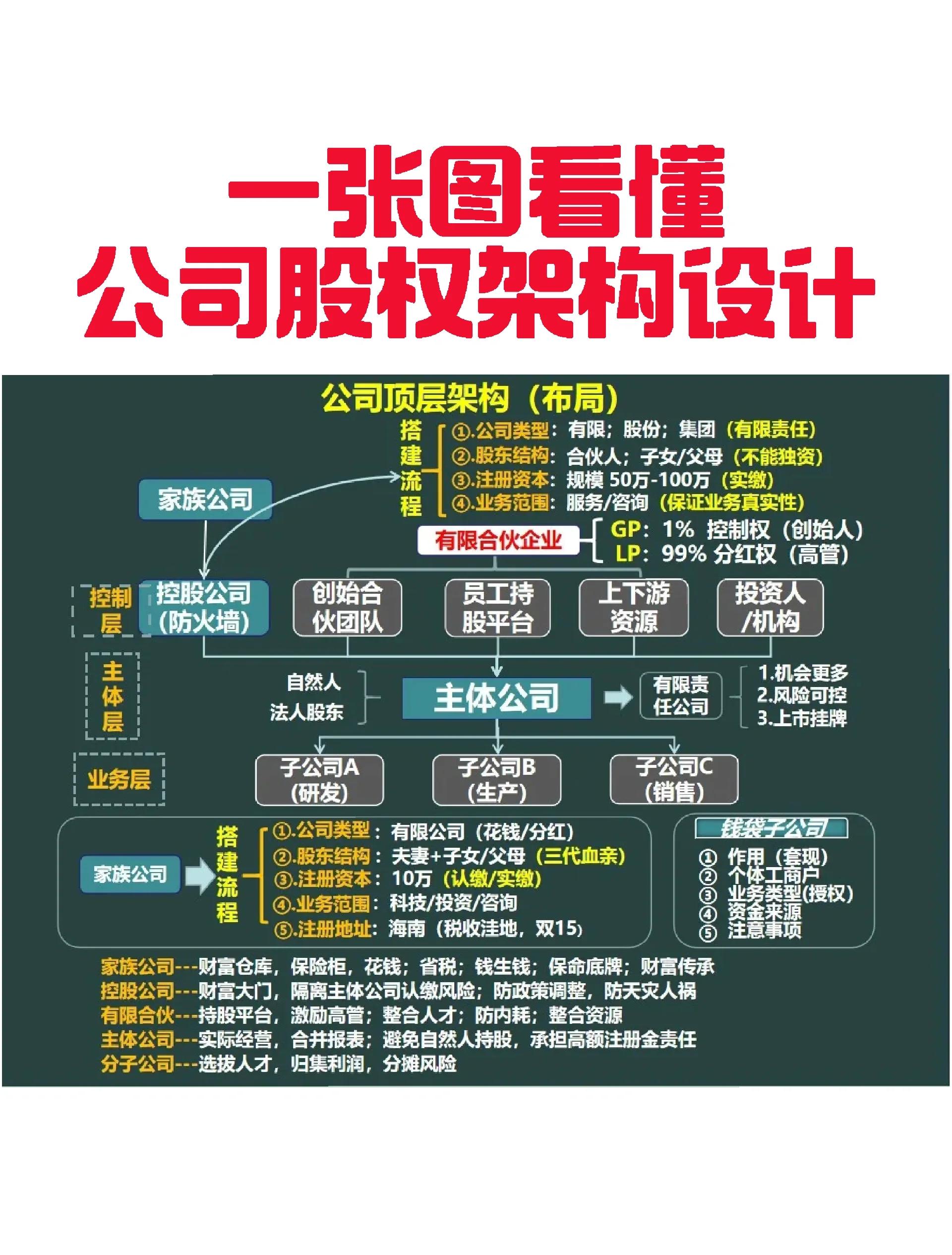 琼海市VIE架构企业上市规划(vie架构香港上市的优点)