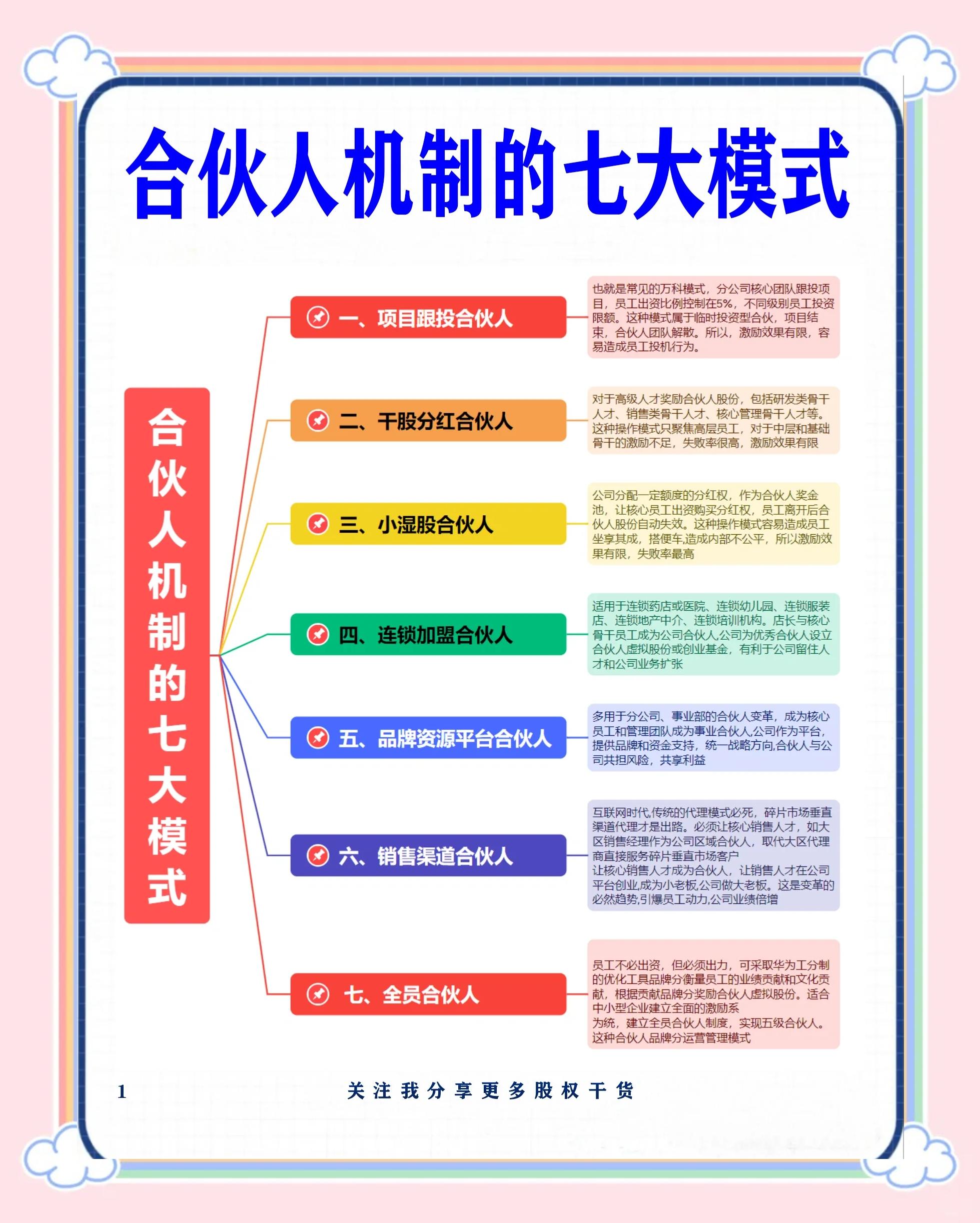 琼海市数字化供应链合伙人机制(数字化供应链合伙人机制有哪些)