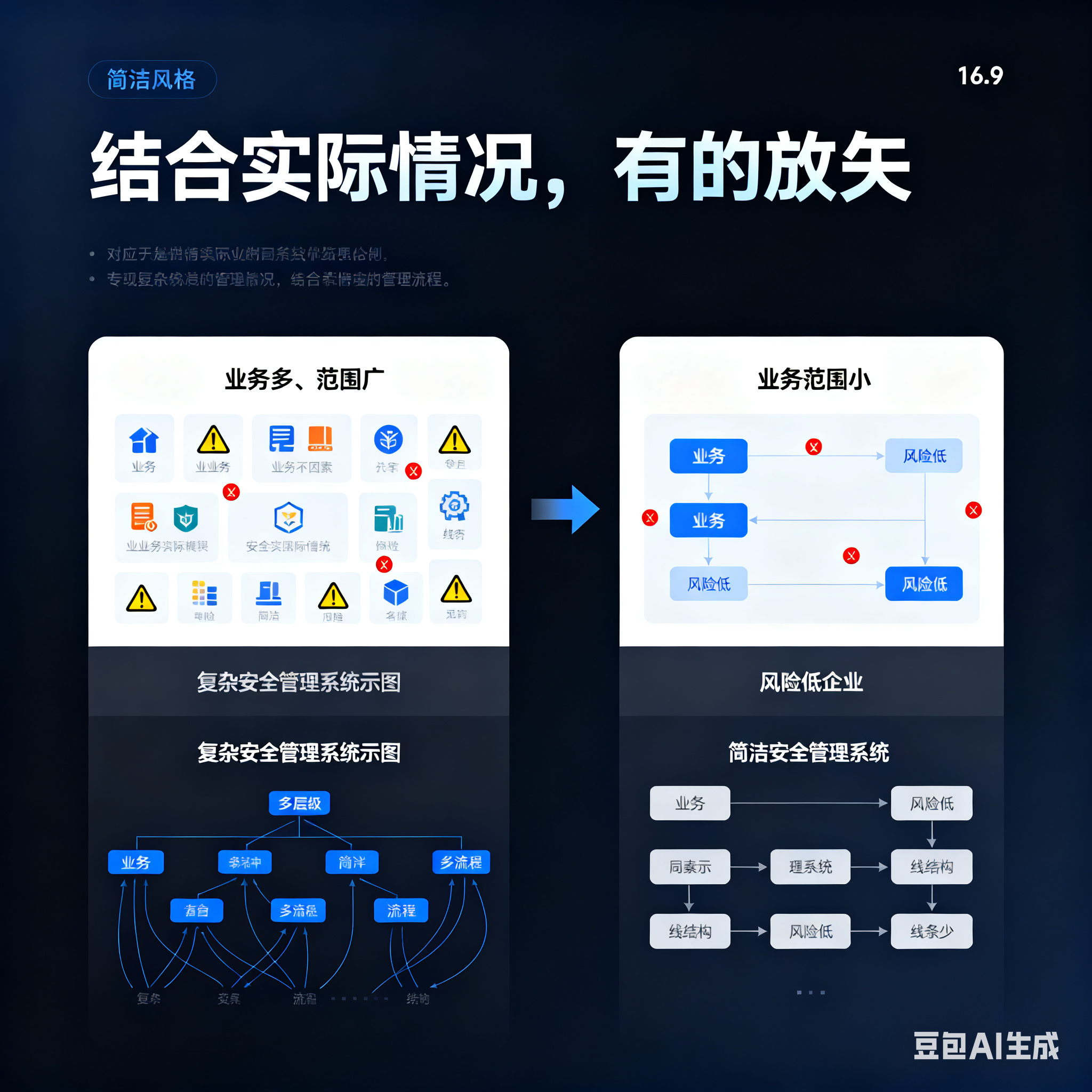 琼海市整合风险如何解决(整合风险是什么意思)