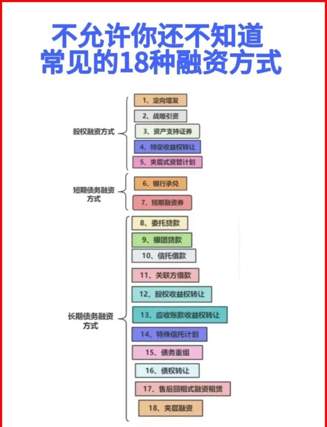 琼海市战略融资成本控制(战略融资意味着什么)