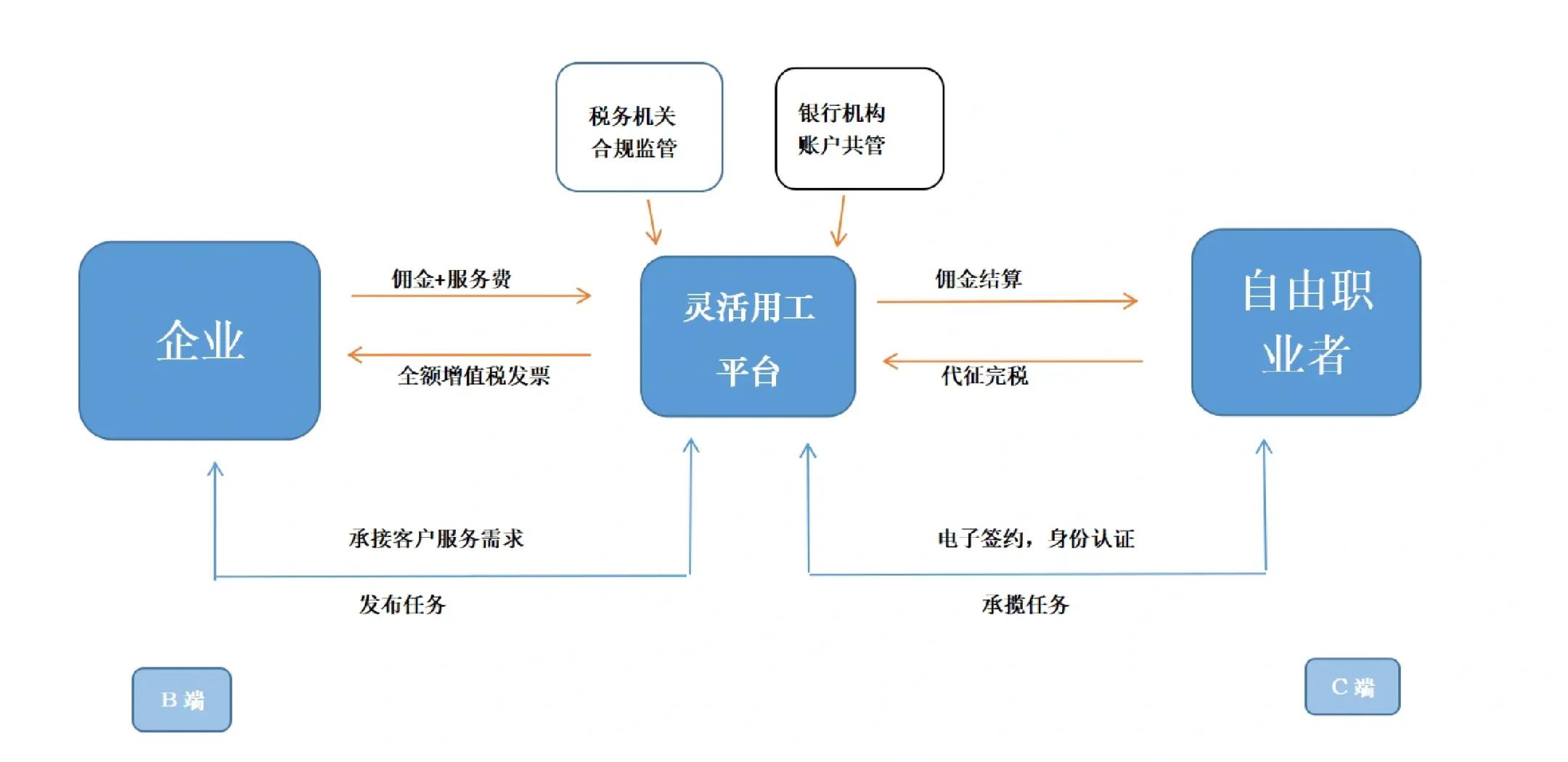 琼海市灵活合伙人机制(合伙人机制的五大优势)