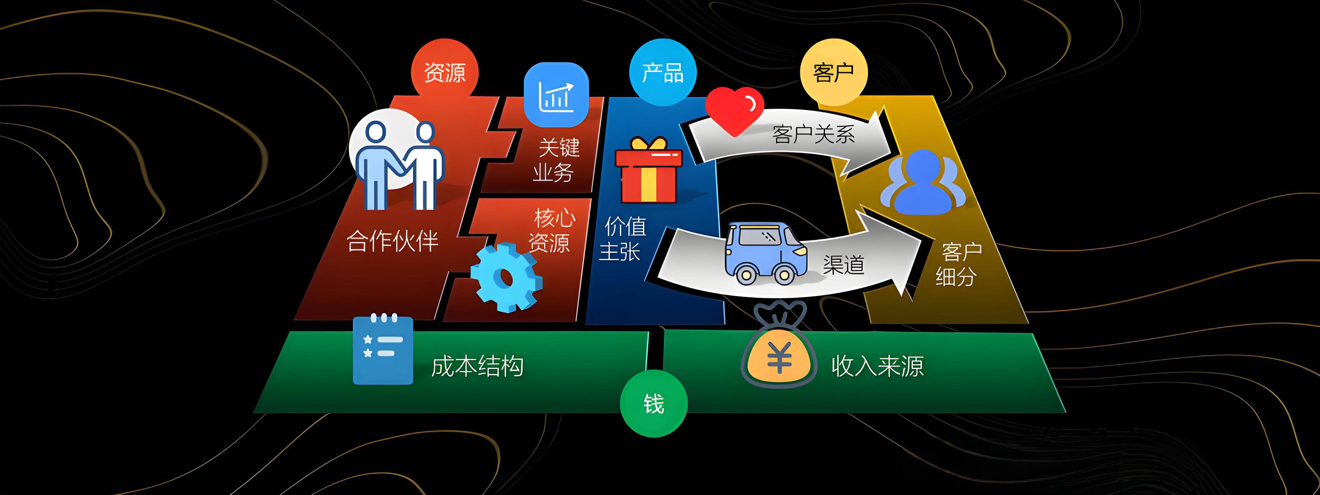 琼海市烟台专业商业模式升级(烟台模式投资50300)