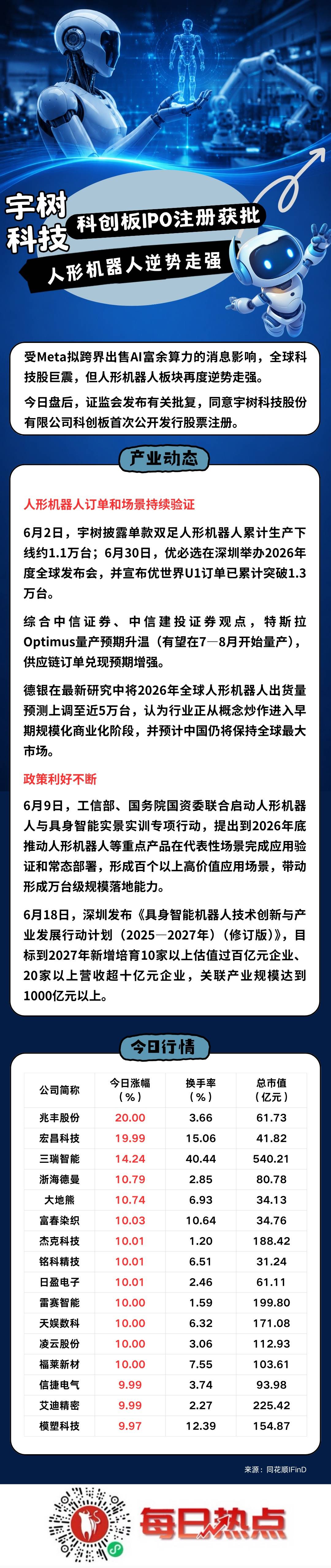 琼海市贴身科创板上市机构(科创板拟上市企业名单)
