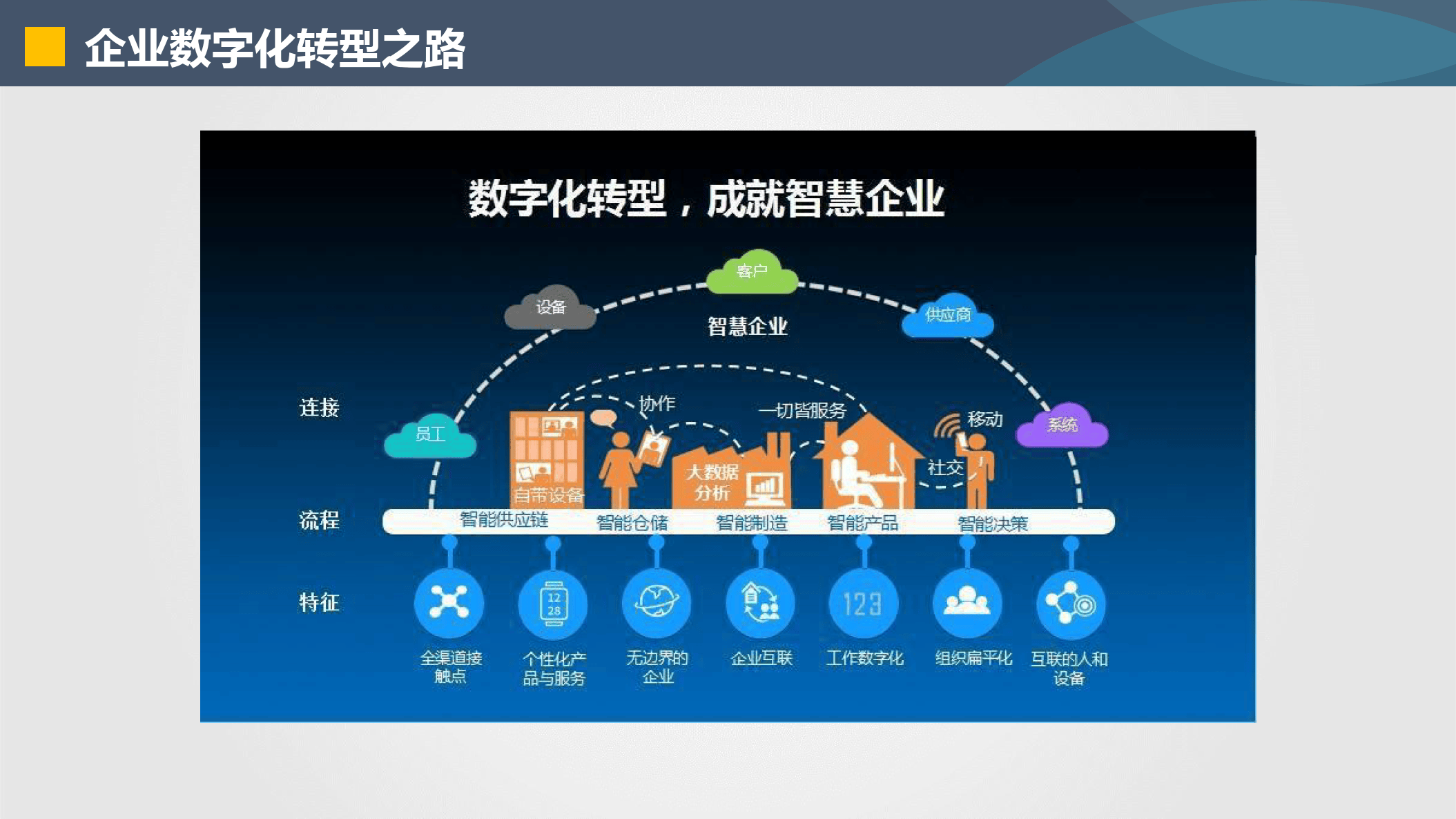 琼海市器械企业数字化转型(器械企业数字化转型建议)