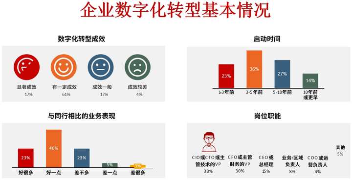 琼海市昆明企业数字化转型(昆明数字经济发展规划)