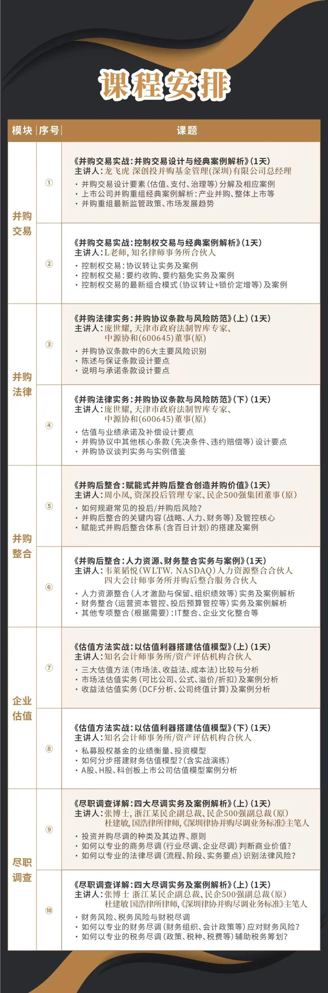 琼海市实战型并购重组机构(实战型并购重组机构有哪些)