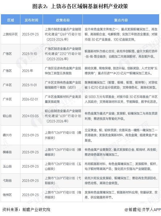 琼海市新材料产业投资(2020年中国新材料产业投资机构50强)
