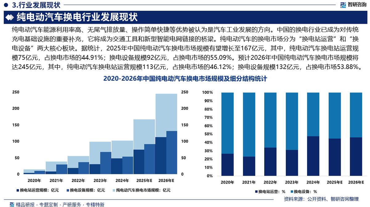 琼海市新能源企业竞争分析(新能源汽车竞争战略分析)