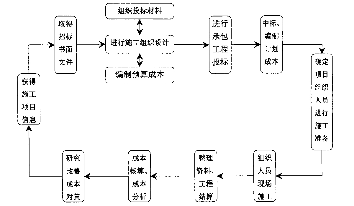 琼海市全方位成本控制机构(全方位成本管理的优点)