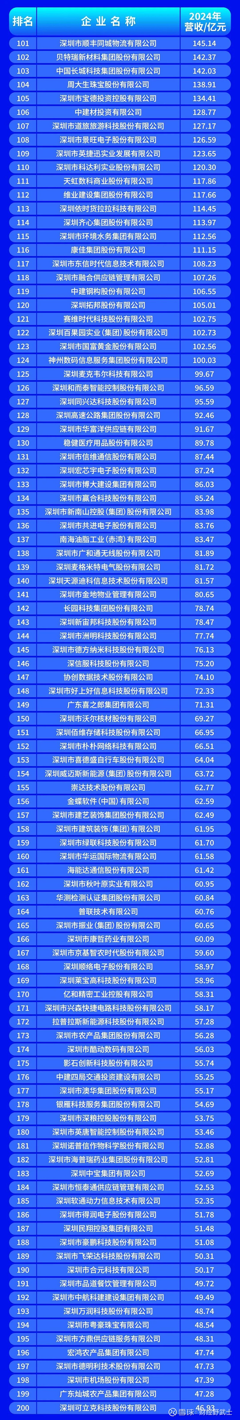 琼海市深圳企业价值评估(深圳企业价值评估公司排名)