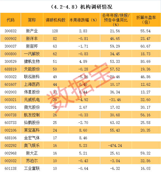 琼海市业绩变脸成功案例(业绩变脸成功案例怎么写)