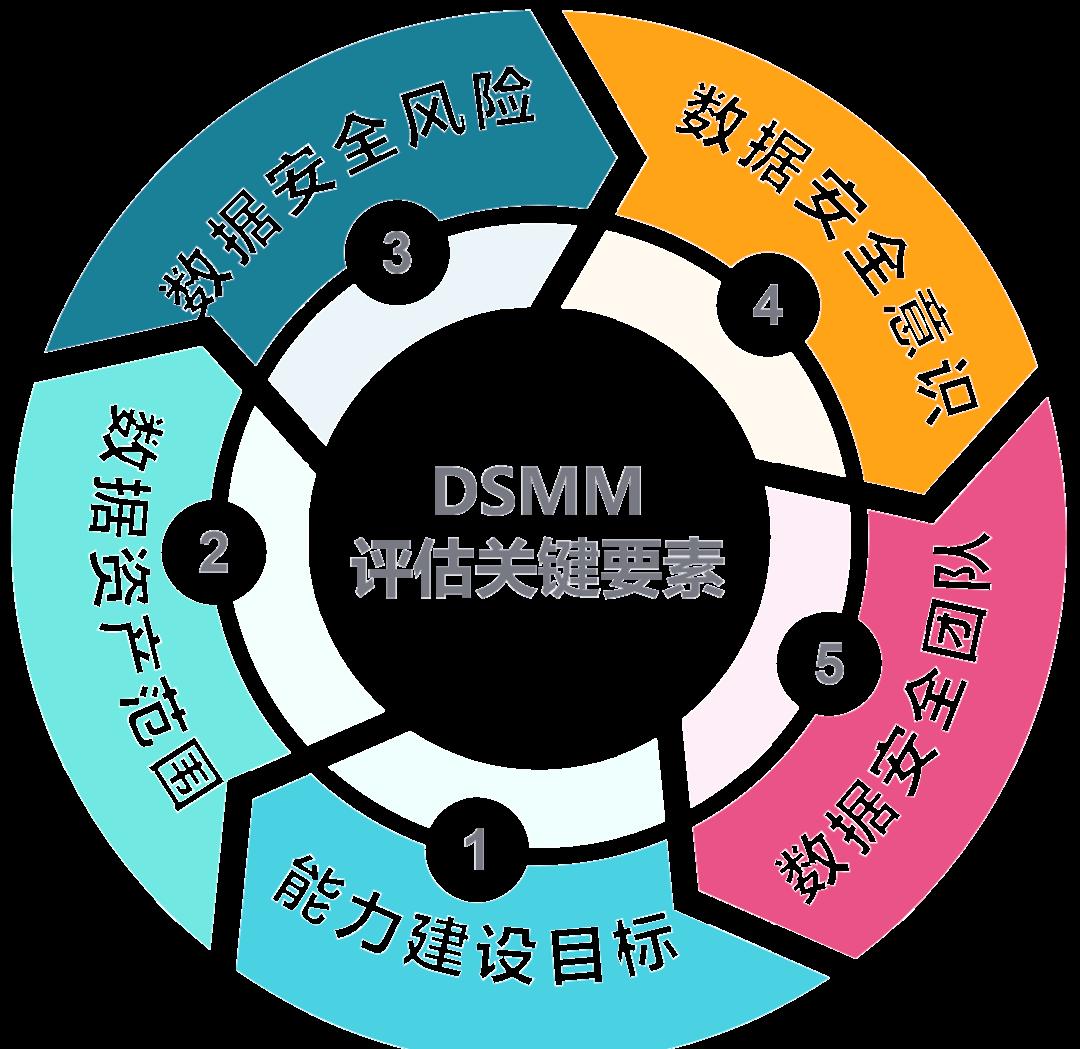 琼海市价值驱动价值评估(价值驱动型商业模式)