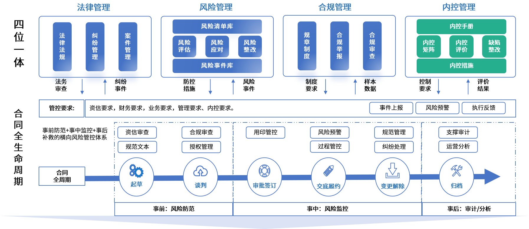 琼海市零风险纺织内控体系(零风险纺织内控体系是什么)