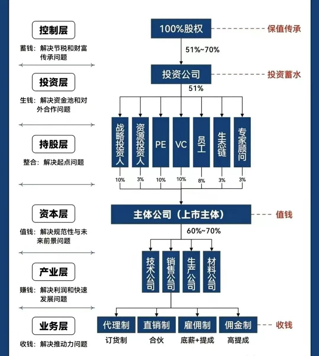 琼海市化工股权架构设计(化工股权架构设计方案)