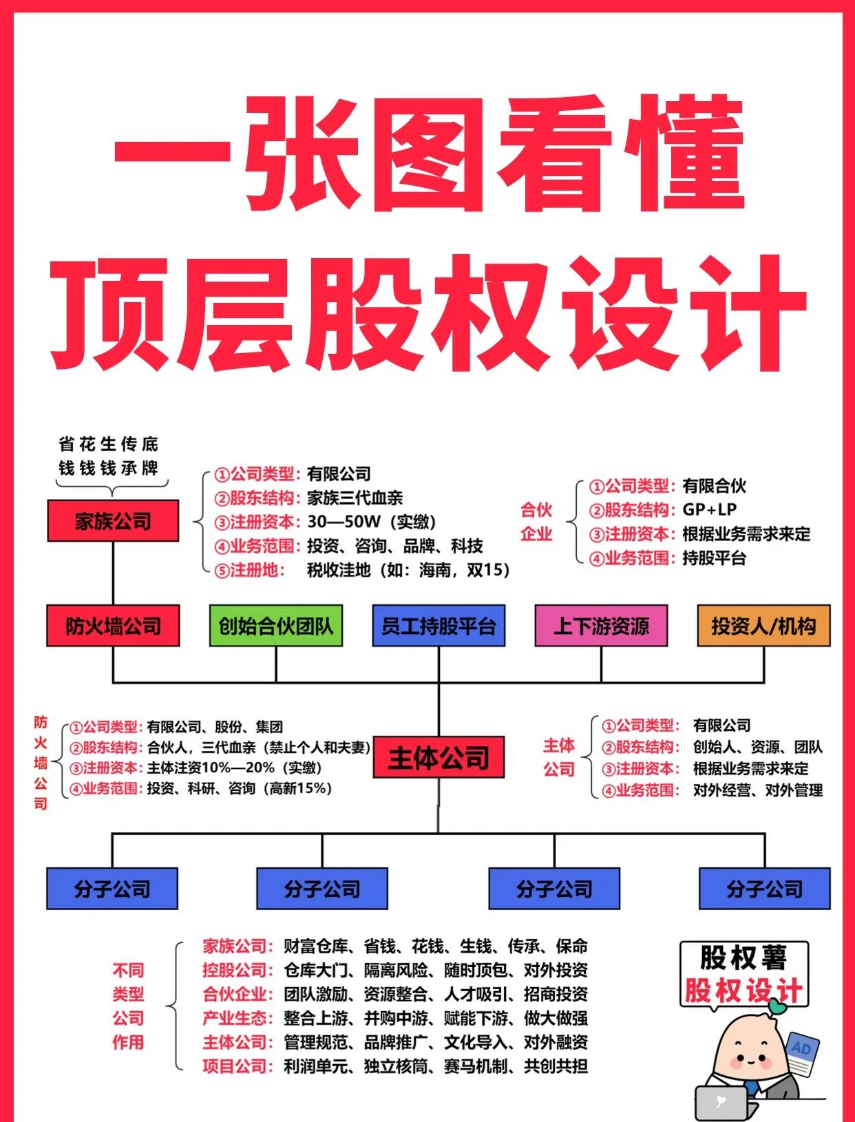 琼海市高回报股权架构设计(高回报投资与理财指南)
