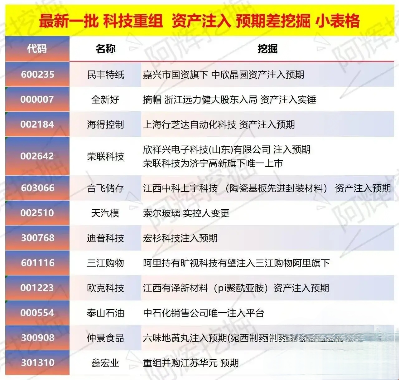 琼海市专业股权重组(股权重组的目的)