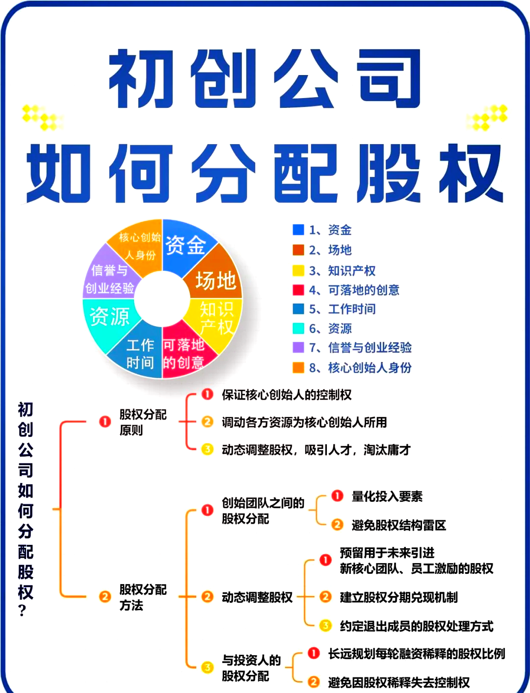 琼海市软件股权激励(股权激励系统八大步骤)