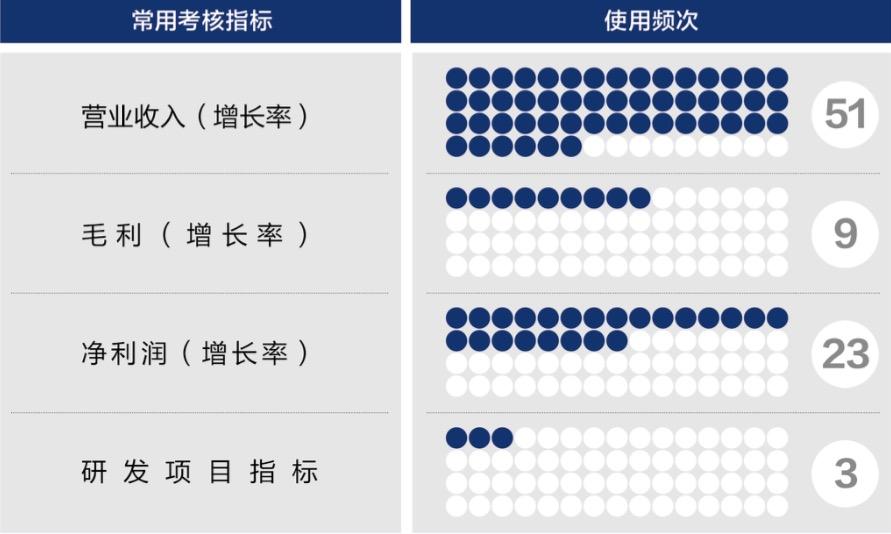 琼海市深度医疗股权设计(深度医疗股权设计分析)