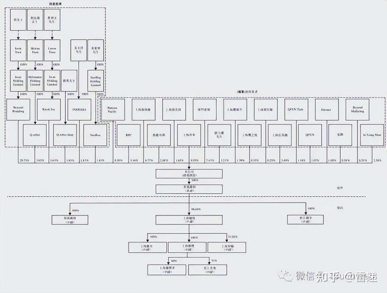 琼海市投票权安排财务优化(投票权类型是什么意思)