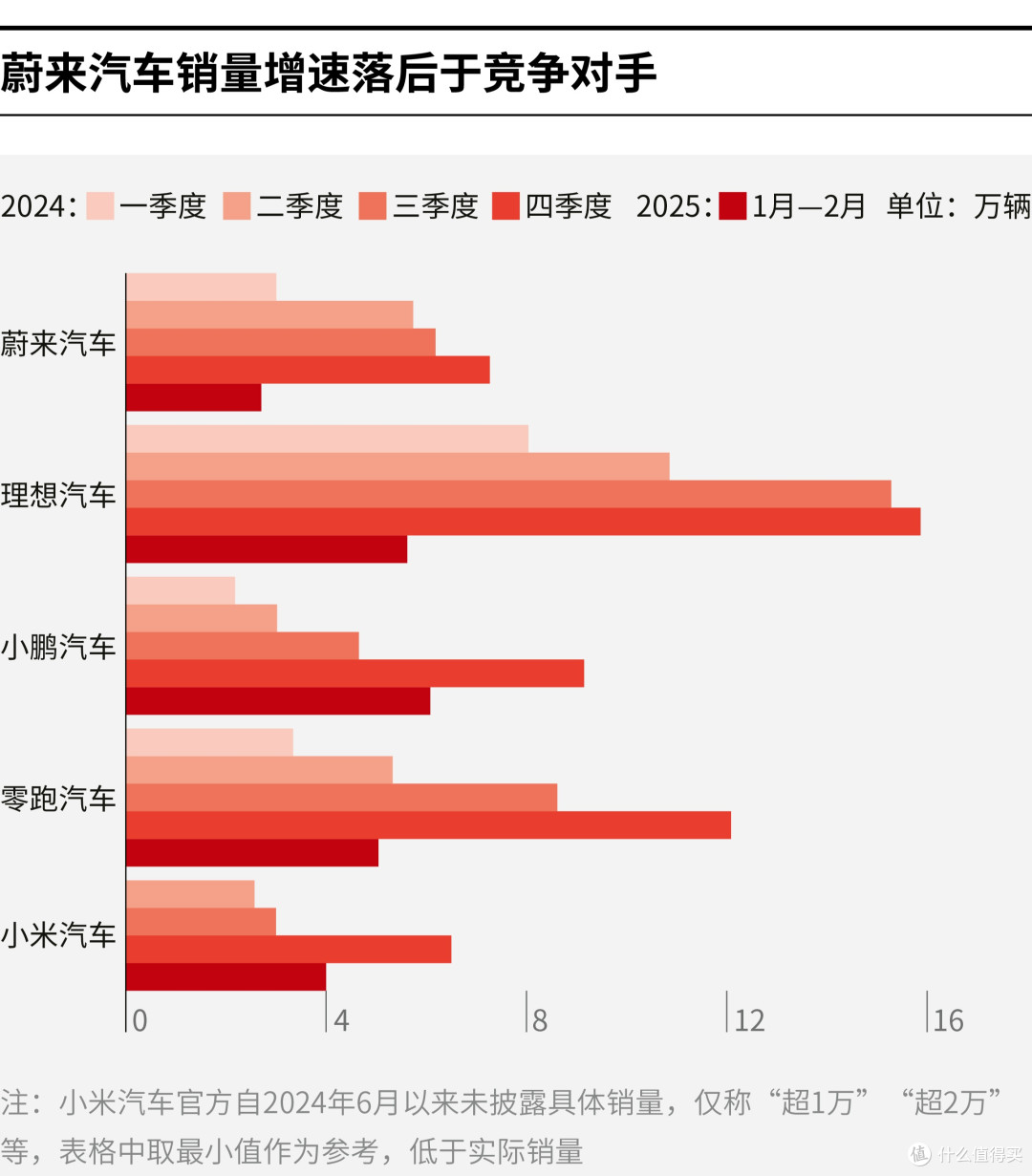 琼海市领先汽车竞争分析(领先汽车竞争分析图)