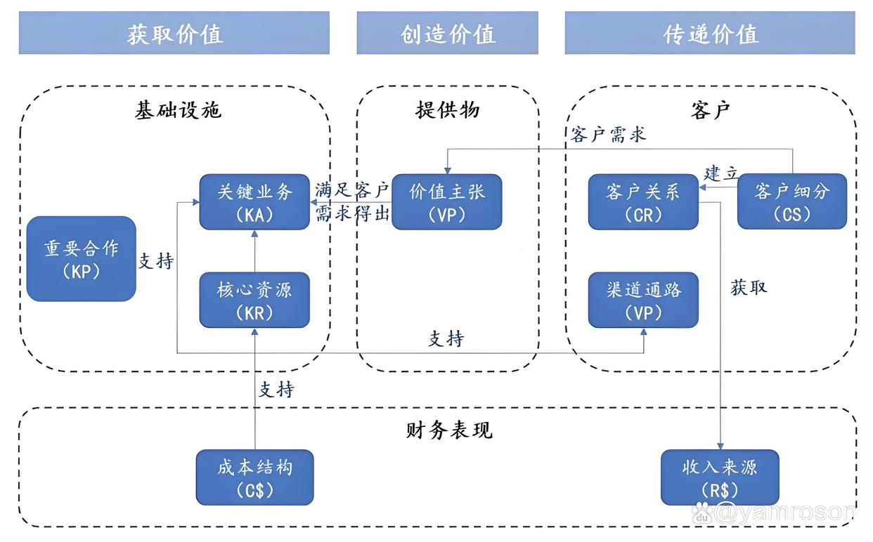 琼海市游戏企业商业模式升级(游戏行业的商业模式有哪些)